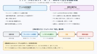 アイリーンのプロフィール アニメ公式の紹介と原作での立場、伯爵の娘から皇后までの変遷の図