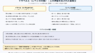 イザベルと〈レベッカの娘〉 三大神器とリファエルの槍の秘密の図
