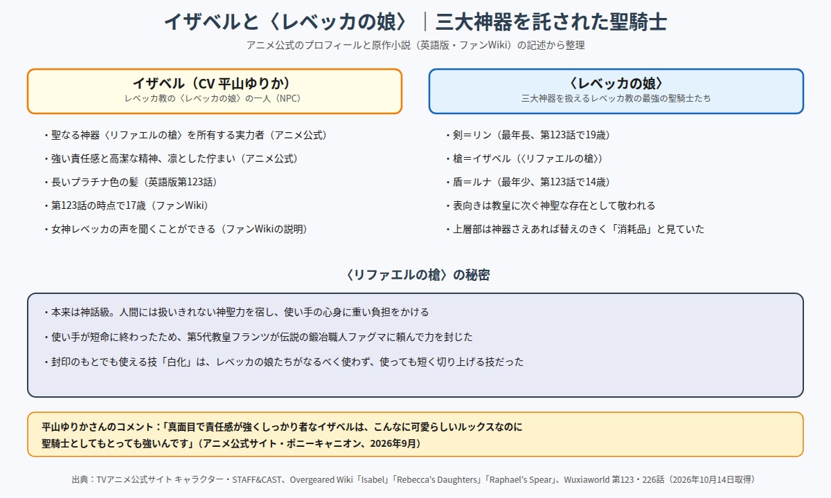 イザベルと〈レベッカの娘〉 三大神器とリファエルの槍の秘密の図