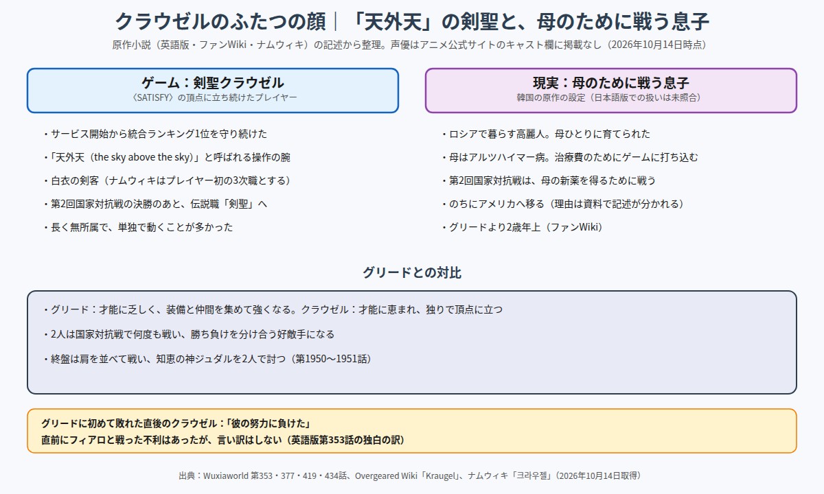 クラウゼルのふたつの顔 天外天の剣聖と母のために戦う息子、グリードとの対比の図
