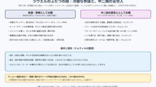 ラウエルのふたつの顔 冷徹な参謀・宰相と中二病の苦労人の対比の図
