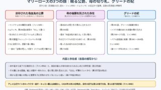 マリーローズの3つの顔 封印された吸血鬼の公爵、母の宿願を託された存在、グリードの妃の図
