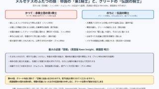 メルセデスのふたつの顔 帝国の第1騎士と、グリードの伝説の騎士の対比の図