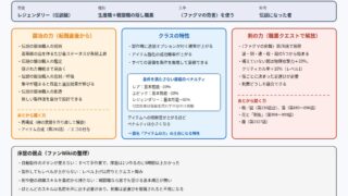 ファグマの末裔の全体像 鍛冶の力・クラスの特性・剣の力と序盤の弱点をまとめた図