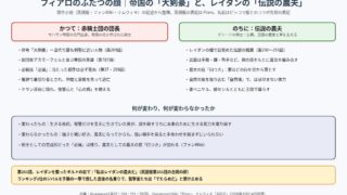 フィアロのふたつの顔 帝国の大剣豪とレイダンの伝説の農夫の対比の図