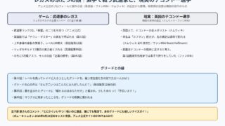 レガスのふたつの顔 武道家ランク1位のレガスと現実のテコンドー選手、グリードとの縁の図