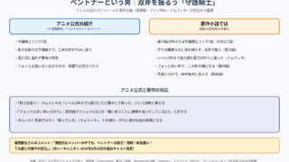 ベントナーのプロフィール アニメ公式の紹介と原作小説の記述の対応を示す図