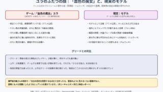 ユラのふたつの顔 ゲームの血色の魔女と現実のモデル、グリードとの対比の図